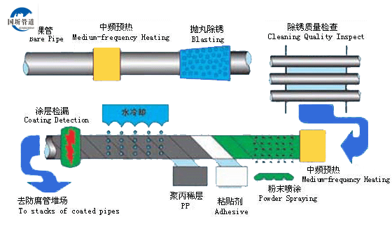 外聚乙烯防腐色虎视频APP黄色